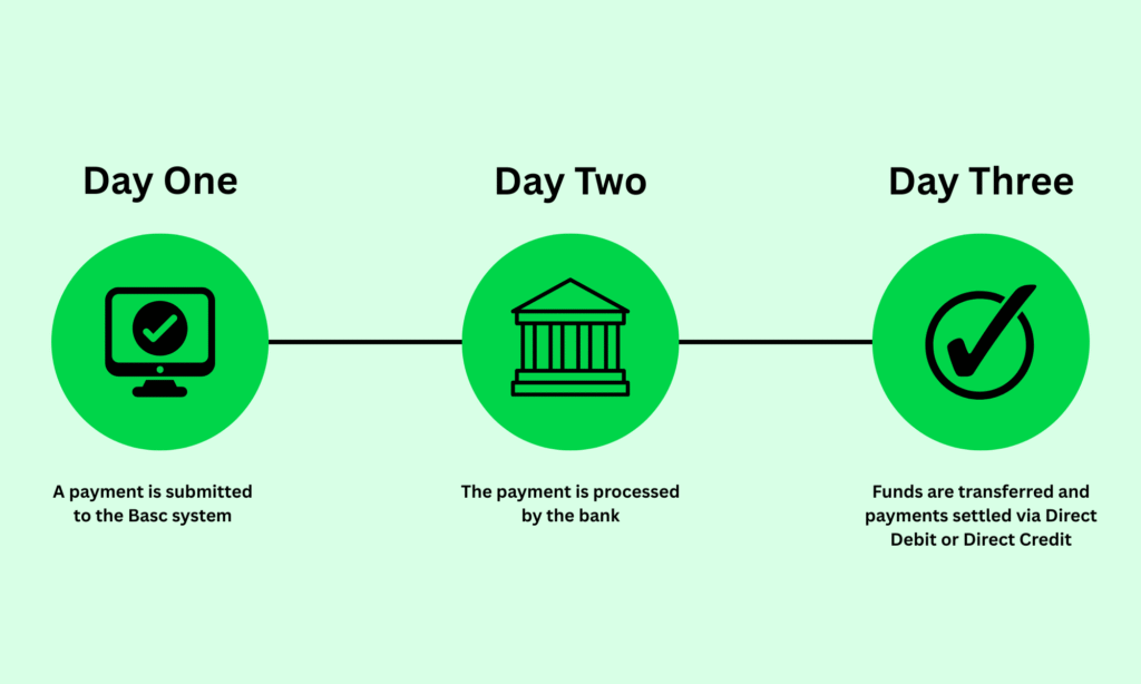BACS Payment